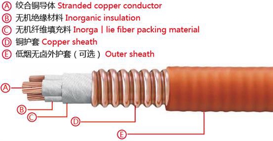 YTTW系列金屬護(hù)套無機(jī)礦物絕緣柔性防火電纜(圖1)