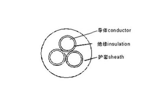 乙丙絕緣氯丁護(hù)套風(fēng)力發(fā)電機(jī)用特種電纜