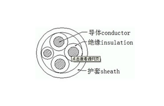 額定電壓0.6/1kV及以下屏蔽型風(fēng)能電纜