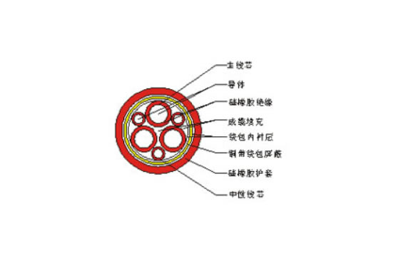 額定電壓0.6/1kV銅芯硅橡膠絕緣銅帶繞包屏蔽硅橡