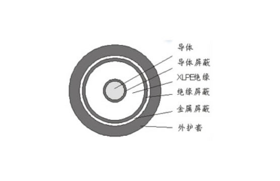 機(jī)場(chǎng)燈光電纜