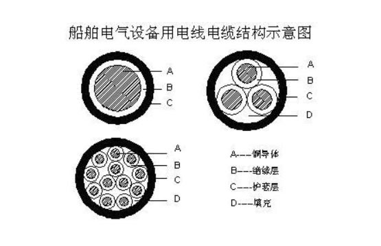 2000V及以下石油平臺(tái)與艦船電力電纜