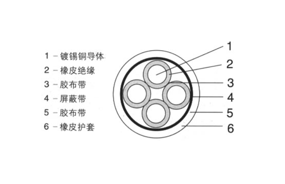 耐曲撓橡皮電纜