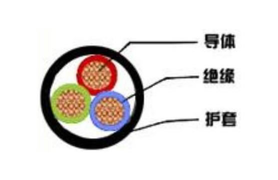 聚氯乙烯絕緣聚氯乙烯護套電纜