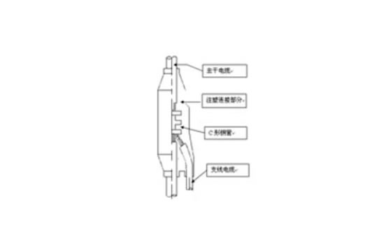 銅芯聚氯乙烯絕緣聚氯乙烯護(hù)套預(yù)制分支電纜銅