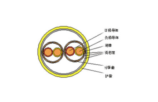 聚氯乙烯（氟塑料）絕緣聚氯乙烯（氟塑料）護(hù)