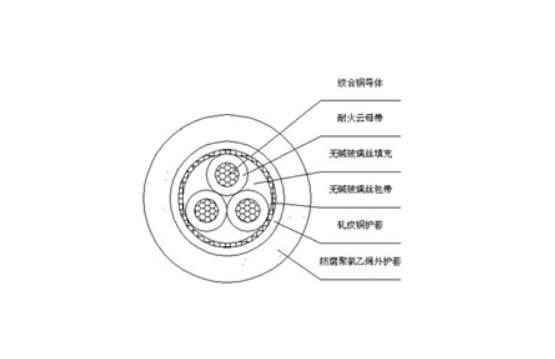 柔軟級(jí)礦物絕緣電纜