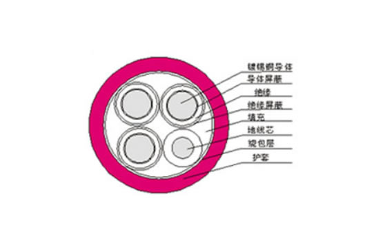 煤礦用移動屏蔽橡套軟電纜MYP-3.6/6