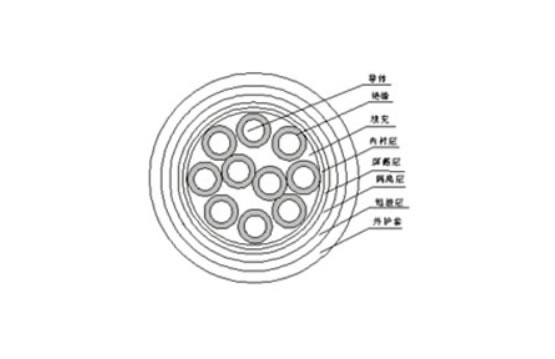 銅芯交聯(lián)聚乙烯（聚氯乙烯）絕緣銅絲編織(銅帶