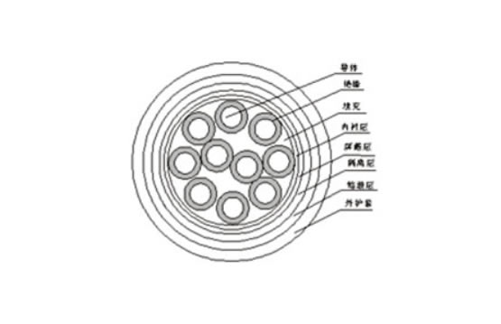 銅芯交聯(lián)聚乙烯（聚氯乙烯）絕緣鋼帶(鋼絲)鎧裝