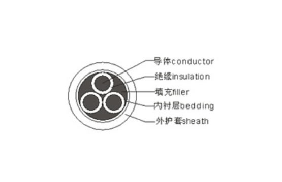 銅(鋁)芯交聯(lián)聚乙烯絕緣聚氯乙烯護套電力電纜