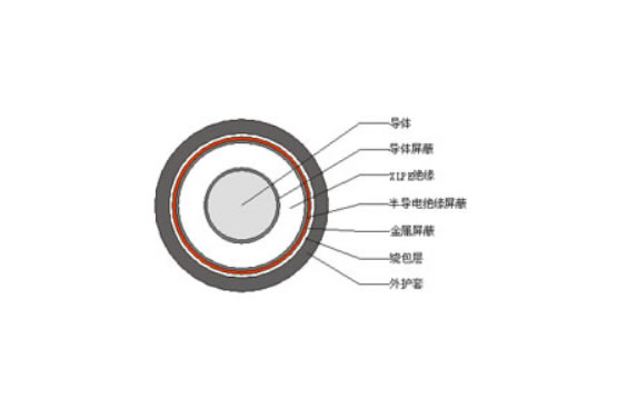 銅(鋁)芯交聯(lián)聚乙烯（聚氯乙烯）絕緣聚氯乙烯護