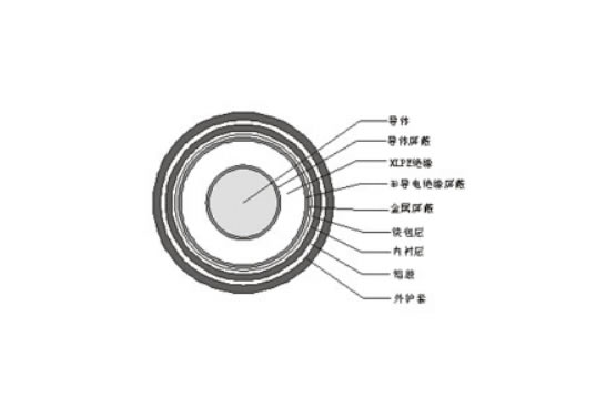 銅(鋁)芯交聯(lián)聚乙烯（聚氯乙烯）絕緣聚氯乙烯護