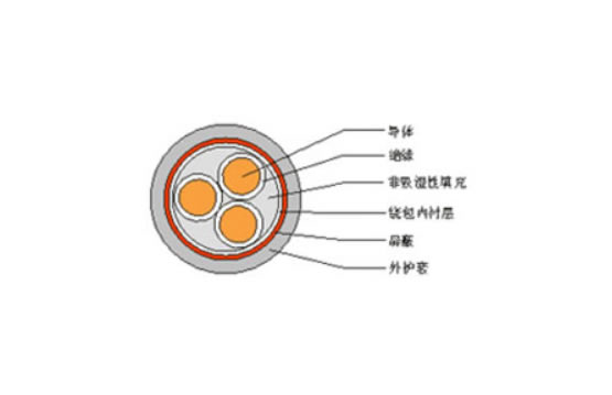 銅芯交聯(lián)聚乙烯(聚氯乙烯)絕緣銅絲編織(銅帶繞