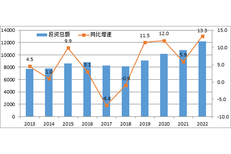 逆勢上行！前2月電氣機(jī)械行業(yè)利潤同比增長41.5%